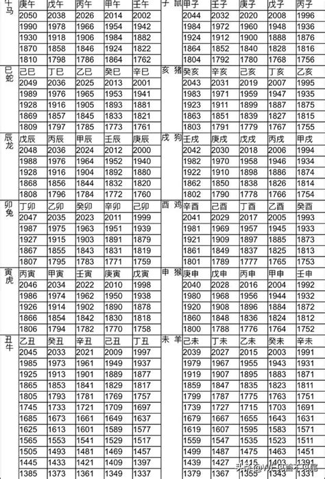 59年次屬什麼|十二生肖年份對照表 (西元、民國)